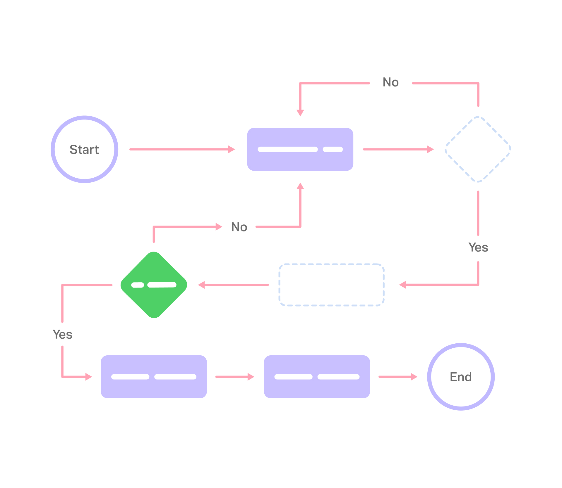 UI UX Design Services in Chennai