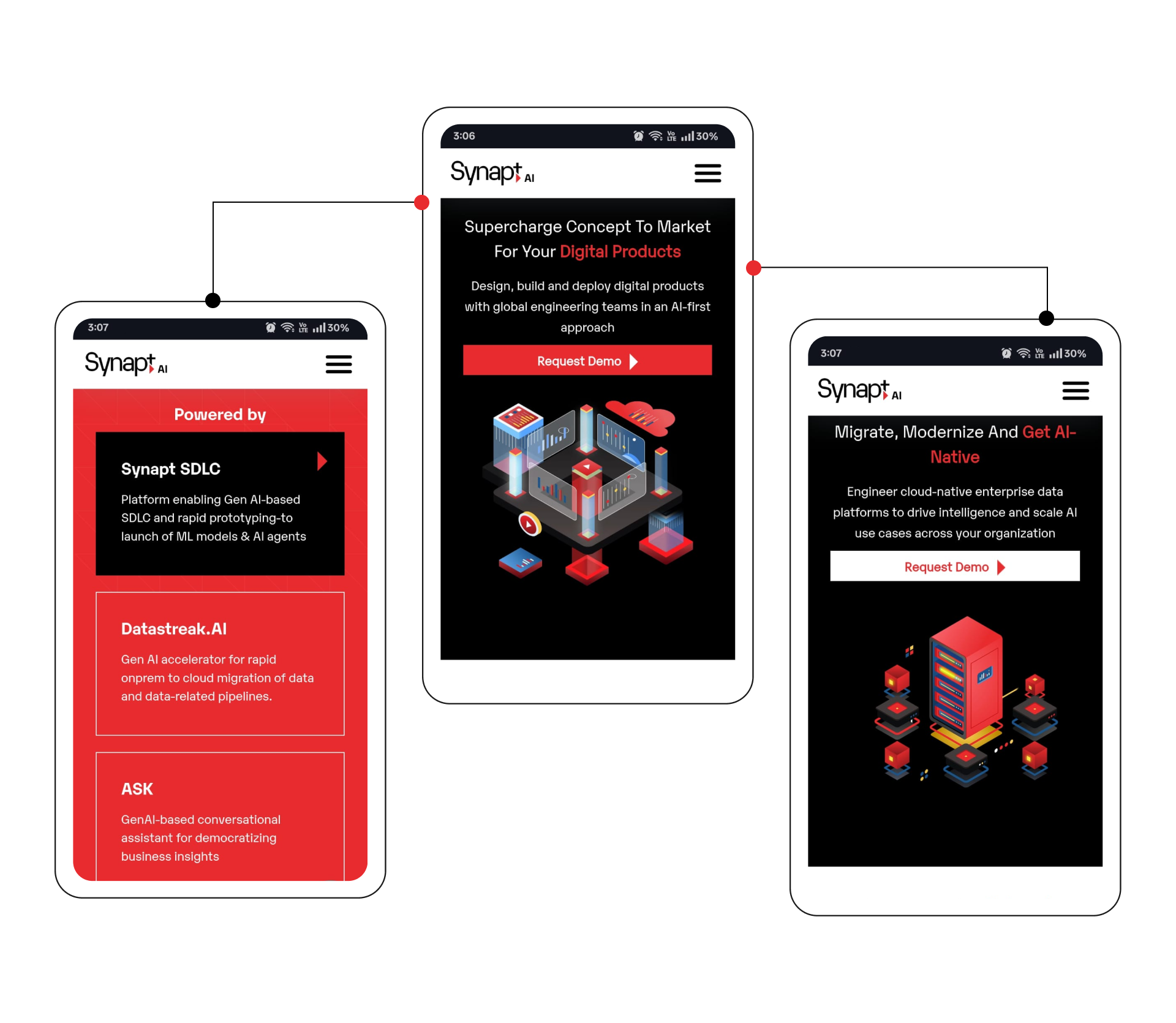 User Interface and User Experience Design
